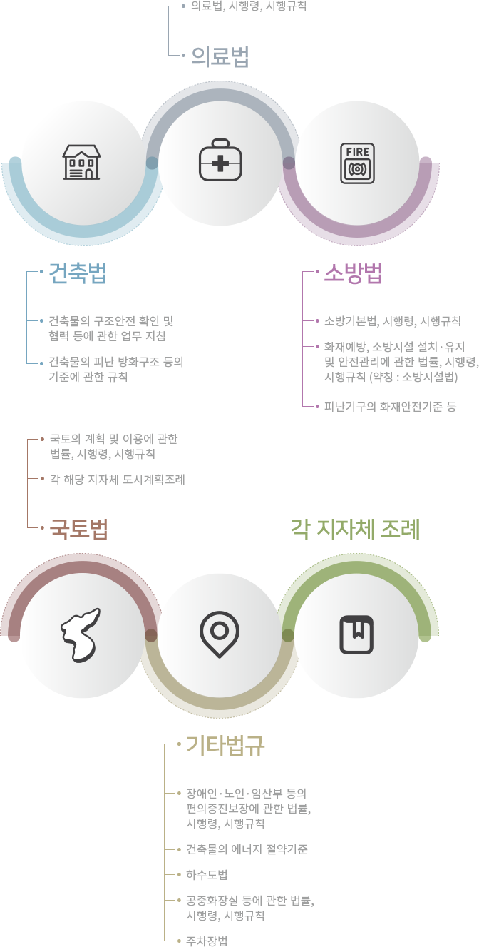 ���ù���