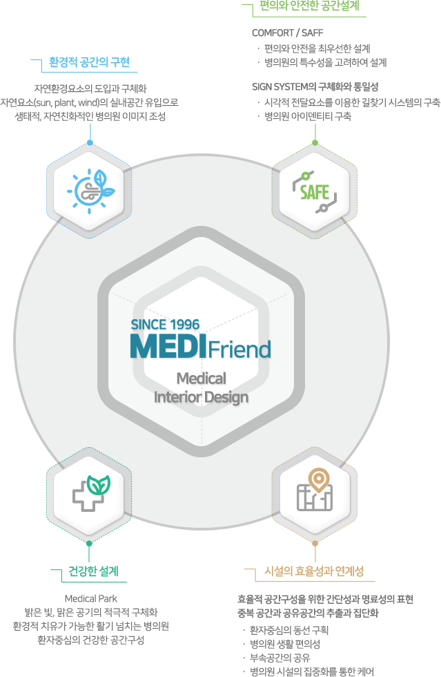 ���׸��� ������ ����